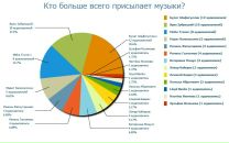 Munir Mudarisov фотография #8 (источник - https://vk.com/id8553313)