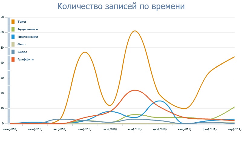 Дмитрий Шевелёв фотография #24