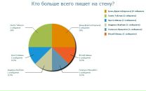Віталій Швець фотография #37 (источник - https://vk.com/id133741092)