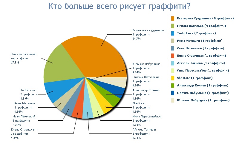 Анастасия Хмиляр фотография #19