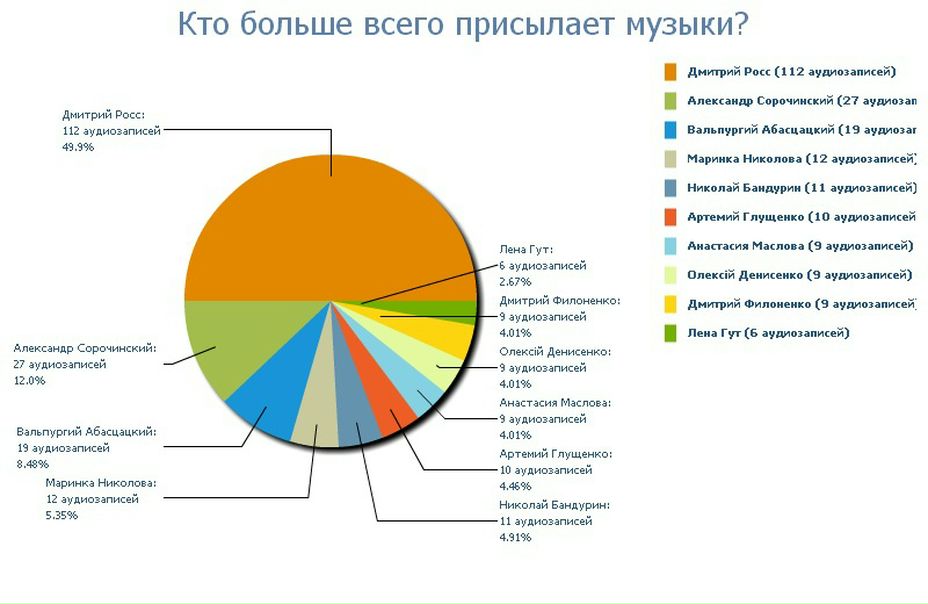 Nemo Forevermore фото №17